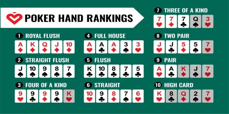 tim hieu vai net co ban ve game poker Tìm hiểu vài nét cơ bản về game Poker